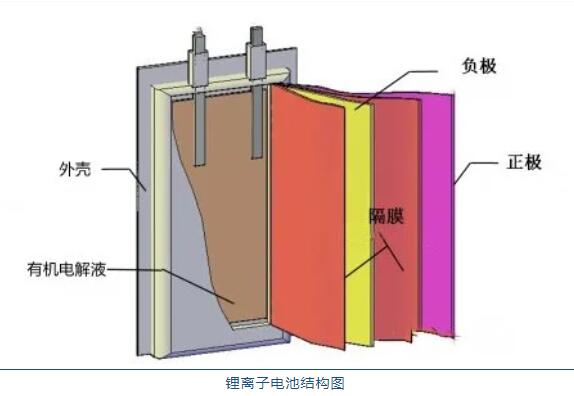 鋰<a href='http://m.anweny.com' title='電池運輸' >電池運輸</a>