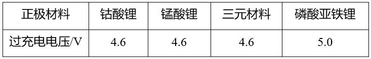 鋰<a href='http://m.anweny.com' title='電池運(yùn)輸' >電池運(yùn)輸</a>