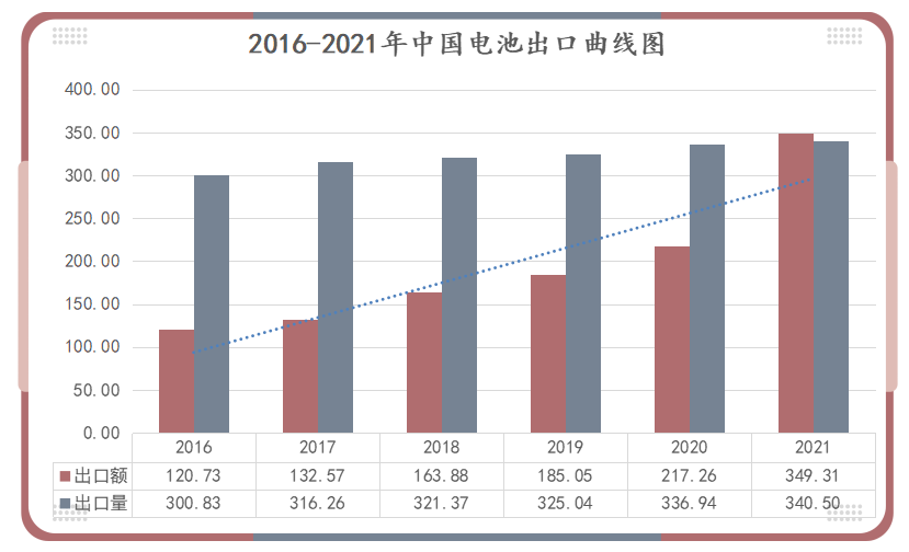 鋰<a href='http://m.anweny.com' title='電池運(yùn)輸' >電池運(yùn)輸</a>