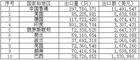 鋰<a href='http://m.anweny.com' title='電池海運(yùn)' >電池海運(yùn)</a>