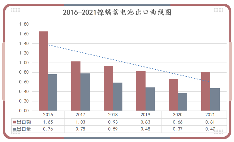鋰<a href='http://m.anweny.com' title='電池空運(yùn)' >電池空運(yùn)</a>