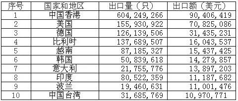<a href='http://m.anweny.com' title='電池海運(yùn)' >電池海運(yùn)</a>