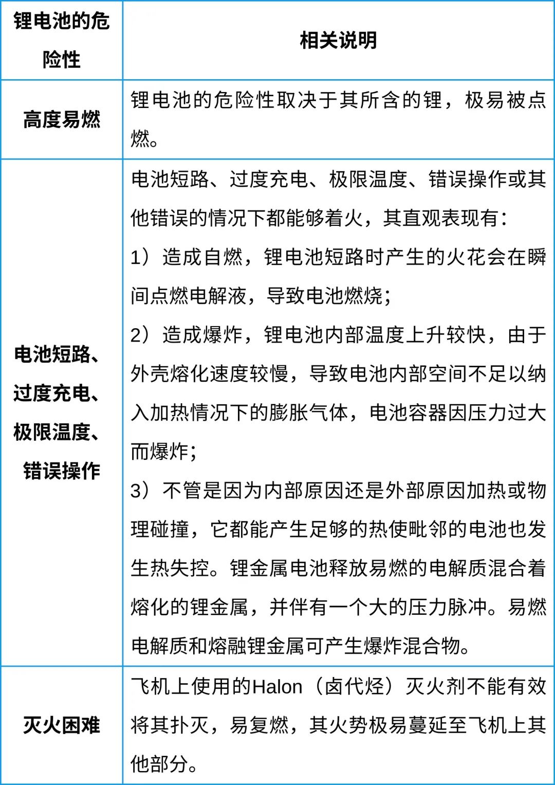 中港鋰<a href='http://m.anweny.com' title='電池空運' >電池空運</a>