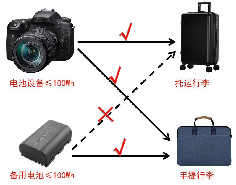 中港鋰<a href='http://m.anweny.com' title='電池運輸' >電池運輸</a>