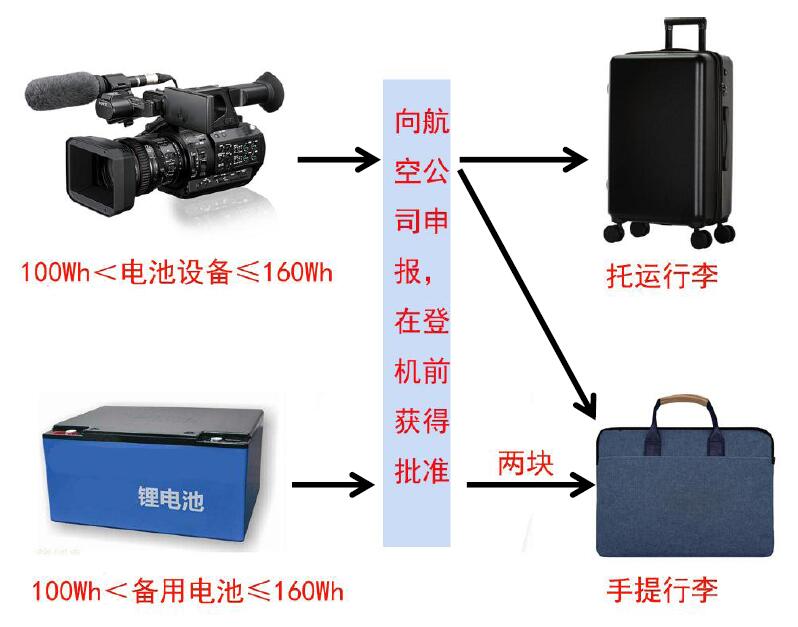中港鋰<a href='http://m.anweny.com' title='電池貨運' >電池貨運</a>