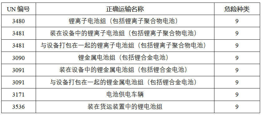 鋰<a href='http://m.anweny.com' title='電池運(yùn)輸' >電池運(yùn)輸</a>