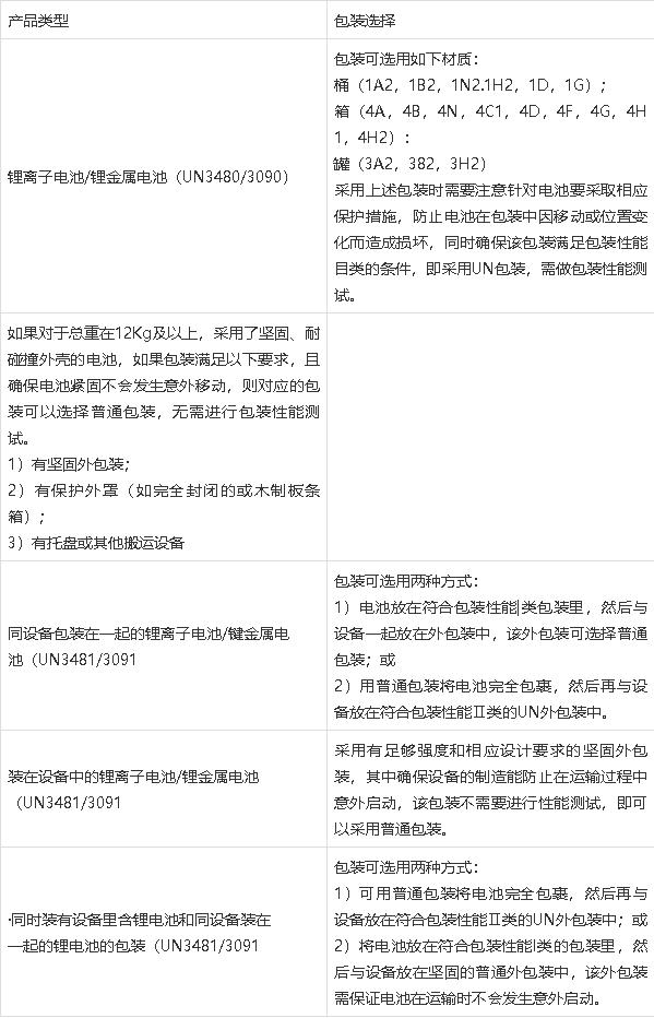 鋰<a href='http://m.anweny.com' title='電池運輸' >電池運輸</a>