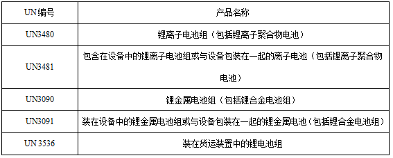 <a href='http://m.anweny.com' title='電池運輸' >電池運輸</a>